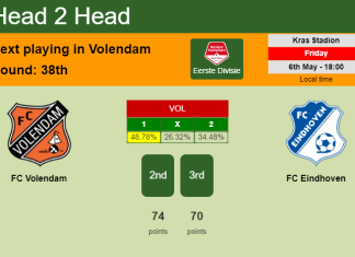 H2H, PREDICTION. FC Volendam vs FC Eindhoven | Odds, preview, pick, kick-off time 06-05-2022 - Eerste Divisie
