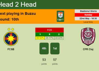 H2H, PREDICTION. FCSB vs CFR Cluj | Odds, preview, pick, kick-off time 22-05-2022 - Liga 1