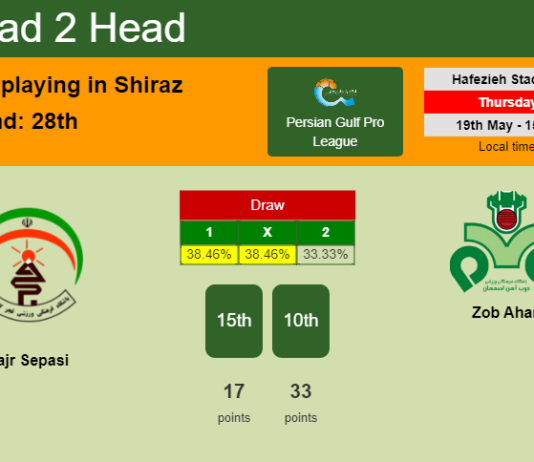 H2H, PREDICTION. Fajr Sepasi vs Zob Ahan | Odds, preview, pick, kick-off time 19-05-2022 - Persian Gulf Pro League