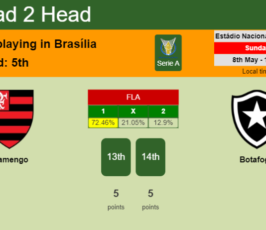 H2H, PREDICTION. Flamengo vs Botafogo | Odds, preview, pick, kick-off time 08-05-2022 - Serie A