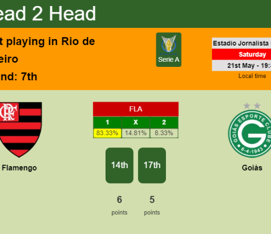 H2H, PREDICTION. Flamengo vs Goiás | Odds, preview, pick, kick-off time 21-05-2022 - Serie A