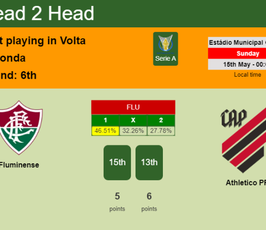 H2H, PREDICTION. Fluminense vs Athletico PR | Odds, preview, pick, kick-off time 14-05-2022 - Serie A