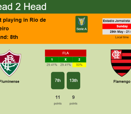 H2H, PREDICTION. Fluminense vs Flamengo | Odds, preview, pick, kick-off time 29-05-2022 - Serie A