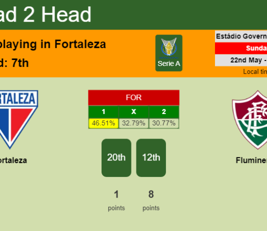 H2H, PREDICTION. Fortaleza vs Fluminense | Odds, preview, pick, kick-off time 22-05-2022 - Serie A