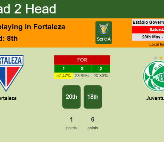 H2H, PREDICTION. Fortaleza vs Juventude | Odds, preview, pick, kick-off time 28-05-2022 - Serie A