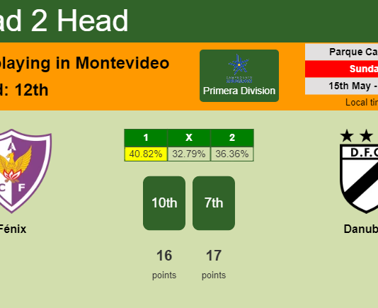 H2H, PREDICTION. Fénix vs Danubio | Odds, preview, pick, kick-off time 15-05-2022 - Primera Division