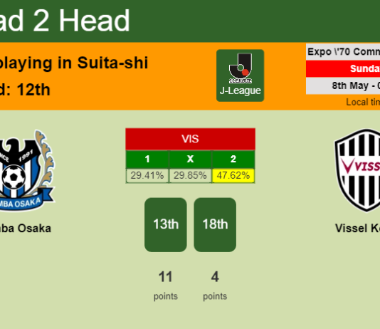 H2H, PREDICTION. Gamba Osaka vs Vissel Kobe | Odds, preview, pick, kick-off time 08-05-2022 - J-League