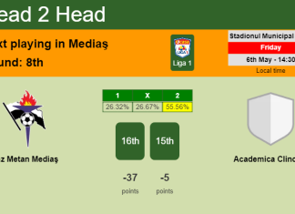 H2H, PREDICTION. Gaz Metan Mediaş vs Academica Clinceni | Odds, preview, pick, kick-off time 06-05-2022 - Liga 1