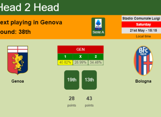 H2H, PREDICTION. Genoa vs Bologna | Odds, preview, pick, kick-off time 21-05-2022 - Serie A
