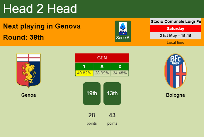 H2H, PREDICTION. Genoa vs Bologna | Odds, preview, pick, kick-off time 21-05-2022 - Serie A