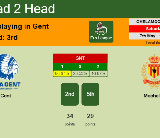 H2H, PREDICTION. Gent vs Mechelen | Odds, preview, pick, kick-off time 07-05-2022 - Pro League