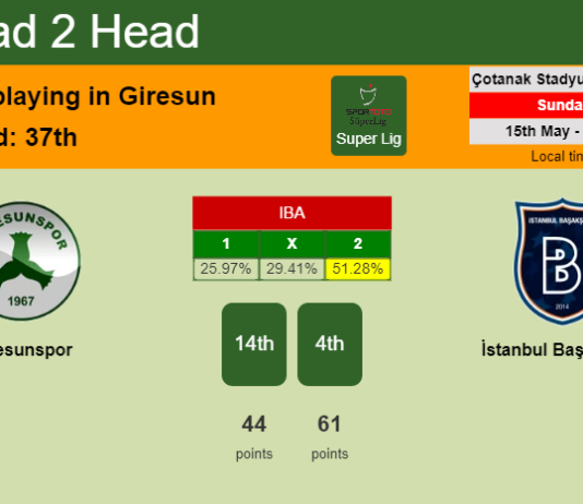 H2H, PREDICTION. Giresunspor vs İstanbul Başakşehir | Odds, preview, pick, kick-off time 15-05-2022 - Super Lig