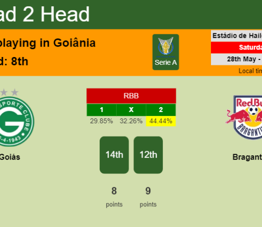 H2H, PREDICTION. Goiás vs Bragantino | Odds, preview, pick, kick-off time 28-05-2022 - Serie A