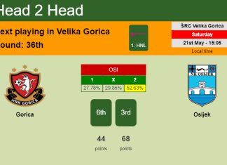 H2H, PREDICTION. Gorica vs Osijek | Odds, preview, pick, kick-off time 21-05-2022 - 1. HNL