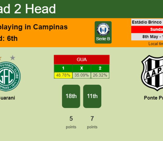 H2H, PREDICTION. Guarani vs Ponte Preta | Odds, preview, pick, kick-off time 08-05-2022 - Serie B
