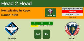 H2H, PREDICTION. HB Køge vs Hobro | Odds, preview, pick, kick-off time 28-05-2022 - First Division