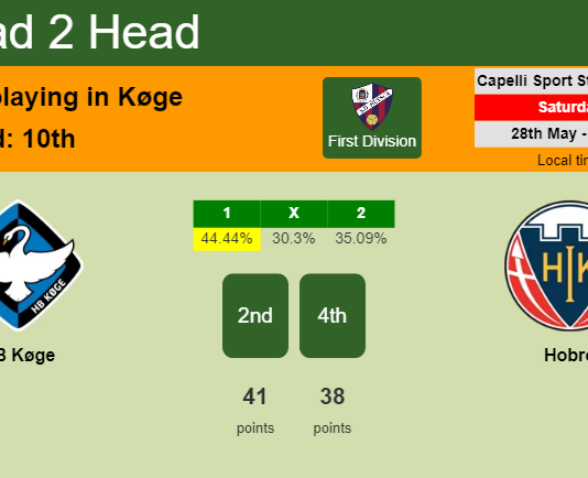 H2H, PREDICTION. HB Køge vs Hobro | Odds, preview, pick, kick-off time 28-05-2022 - First Division