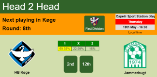 H2H, PREDICTION. HB Køge vs Jammerbugt | Odds, preview, pick, kick-off time 19-05-2022 - First Division
