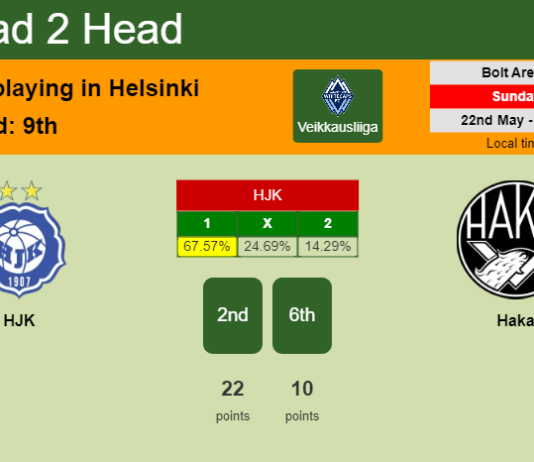 H2H, PREDICTION. HJK vs Haka | Odds, preview, pick, kick-off time 22-05-2022 - Veikkausliiga