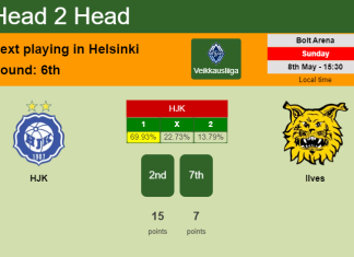 H2H, PREDICTION. HJK vs Ilves | Odds, preview, pick, kick-off time 08-05-2022 - Veikkausliiga