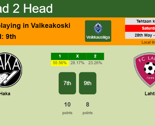 H2H, PREDICTION. Haka vs Lahti | Odds, preview, pick, kick-off time 28-05-2022 - Veikkausliiga