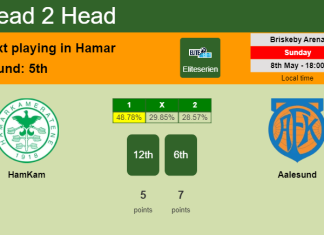 H2H, PREDICTION. HamKam vs Aalesund | Odds, preview, pick, kick-off time 08-05-2022 - Eliteserien