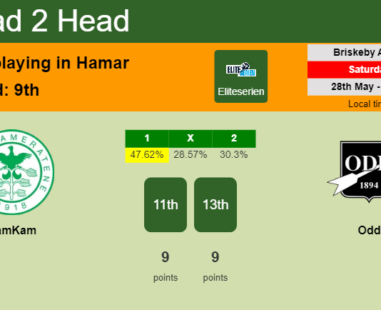 H2H, PREDICTION. HamKam vs Odd | Odds, preview, pick, kick-off time 28-05-2022 - Eliteserien