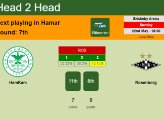 H2H, PREDICTION. HamKam vs Rosenborg | Odds, preview, pick, kick-off time 22-05-2022 - Eliteserien