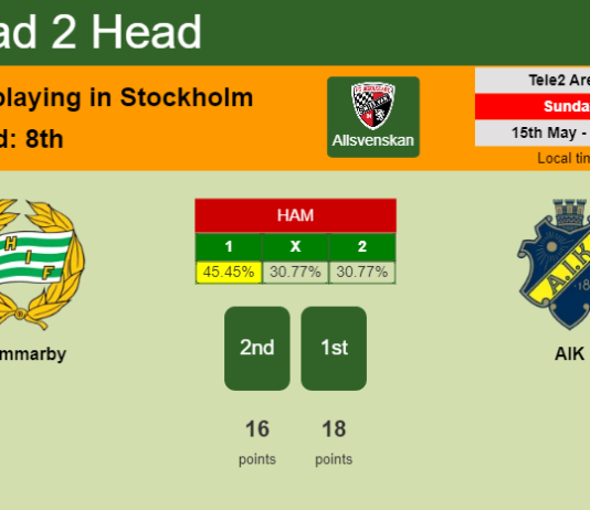 H2H, PREDICTION. Hammarby vs AIK | Odds, preview, pick, kick-off time 15-05-2022 - Allsvenskan