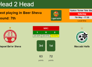 H2H, PREDICTION. Hapoel Be'er Sheva vs Maccabi Haifa | Odds, preview, pick, kick-off time 07-05-2022 - Ligat ha'Al