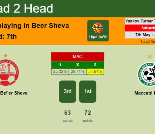 H2H, PREDICTION. Hapoel Be'er Sheva vs Maccabi Haifa | Odds, preview, pick, kick-off time 07-05-2022 - Ligat ha'Al
