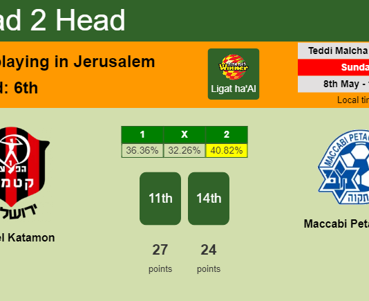 H2H, PREDICTION. Hapoel Katamon vs Maccabi Petah Tikva | Odds, preview, pick, kick-off time 08-05-2022 - Ligat ha'Al