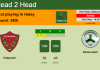 H2H, PREDICTION. Hatayspor vs Giresunspor | Odds, preview, pick, kick-off time - Super Lig