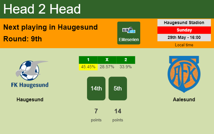 H2H, PREDICTION. Haugesund vs Aalesund | Odds, preview, pick, kick-off time 29-05-2022 - Eliteserien