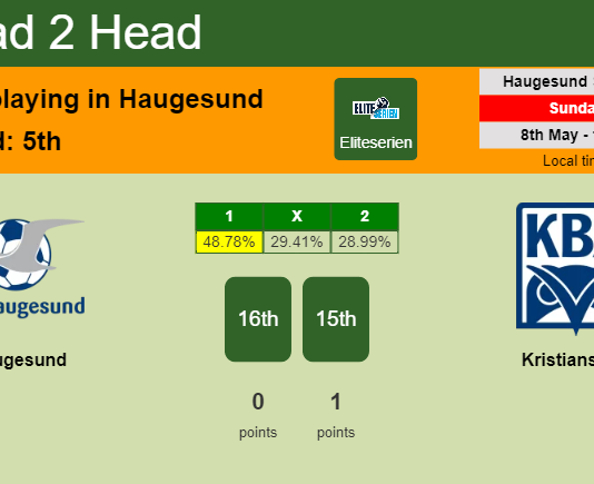 H2H, PREDICTION. Haugesund vs Kristiansund | Odds, preview, pick, kick-off time 08-05-2022 - Eliteserien
