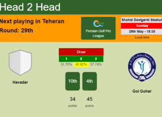 H2H, PREDICTION. Havadar vs Gol Gohar | Odds, preview, pick, kick-off time 29-05-2022 - Persian Gulf Pro League