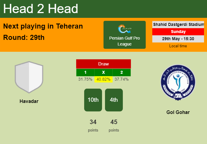 H2H, PREDICTION. Havadar vs Gol Gohar | Odds, preview, pick, kick-off time 29-05-2022 - Persian Gulf Pro League