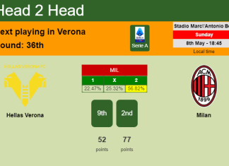 H2H, PREDICTION. Hellas Verona vs Milan | Odds, preview, pick, kick-off time 08-05-2022 - Serie A