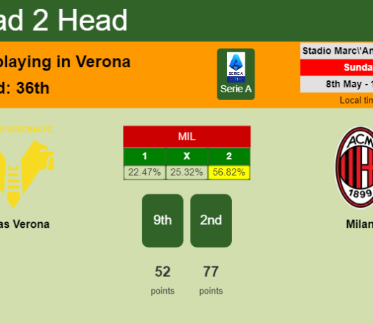 H2H, PREDICTION. Hellas Verona vs Milan | Odds, preview, pick, kick-off time 08-05-2022 - Serie A