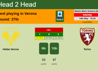 H2H, PREDICTION. Hellas Verona vs Torino | Odds, preview, pick, kick-off time 14-05-2022 - Serie A