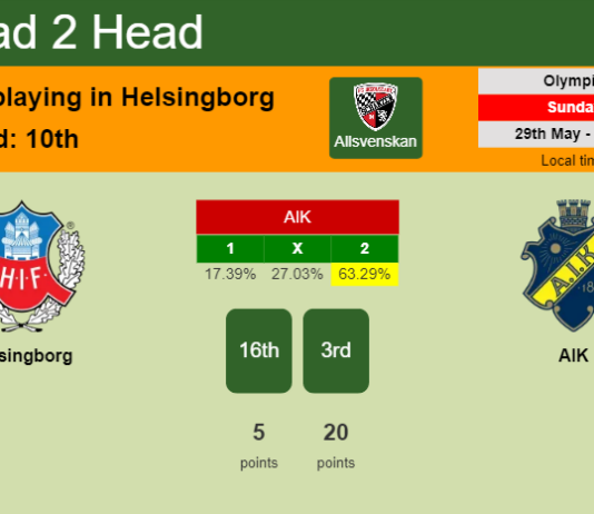 H2H, PREDICTION. Helsingborg vs AIK | Odds, preview, pick, kick-off time 29-05-2022 - Allsvenskan