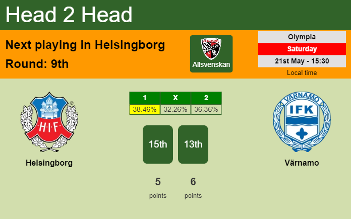 H2H, PREDICTION. Helsingborg vs Värnamo | Odds, preview, pick, kick-off time 21-05-2022 - Allsvenskan