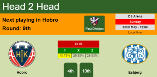 H2H, PREDICTION. Hobro vs Esbjerg | Odds, preview, pick, kick-off time 22-05-2022 - First Division