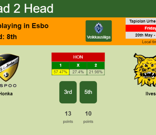 H2H, PREDICTION. Honka vs Ilves | Odds, preview, pick, kick-off time 20-05-2022 - Veikkausliiga