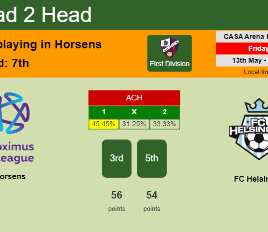 H2H, PREDICTION. Horsens vs FC Helsingør | Odds, preview, pick, kick-off time 13-05-2022 - First Division
