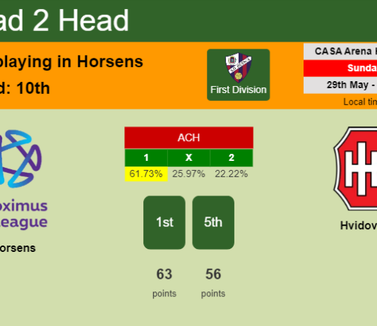 H2H, PREDICTION. Horsens vs Hvidovre | Odds, preview, pick, kick-off time 29-05-2022 - First Division