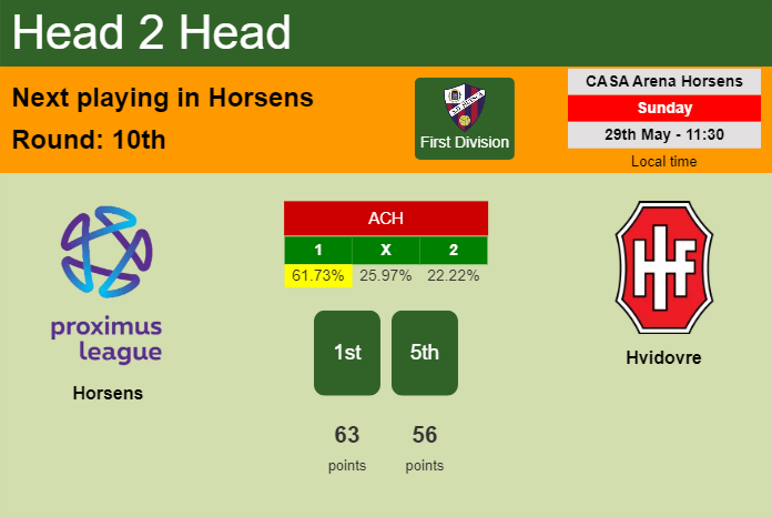 H2H, PREDICTION. Horsens vs Hvidovre | Odds, preview, pick, kick-off time 29-05-2022 - First Division
