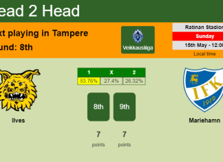 H2H, PREDICTION. Ilves vs Mariehamn | Odds, preview, pick, kick-off time 15-05-2022 - Veikkausliiga