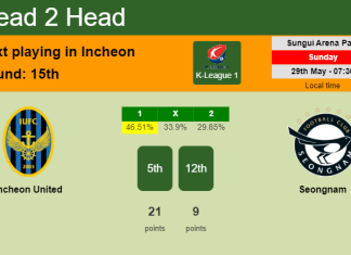 H2H, PREDICTION. Incheon United vs Seongnam | Odds, preview, pick, kick-off time 29-05-2022 - K-League 1