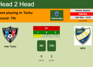 H2H, PREDICTION. Inter Turku vs HIFK | Odds, preview, pick, kick-off time 14-05-2022 - Veikkausliiga